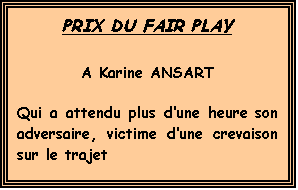 Zone de Texte: PRIX DU FAIR PLAY

A Karine ANSART

Qui a attendu plus dune heure son adversaire, victime dune crevaison sur le trajet
